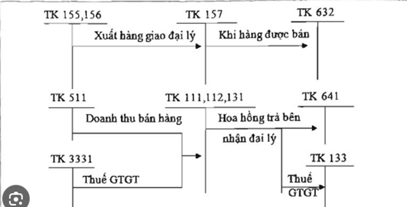 hach-toan-ke-toan-ban-hang-dai-ly