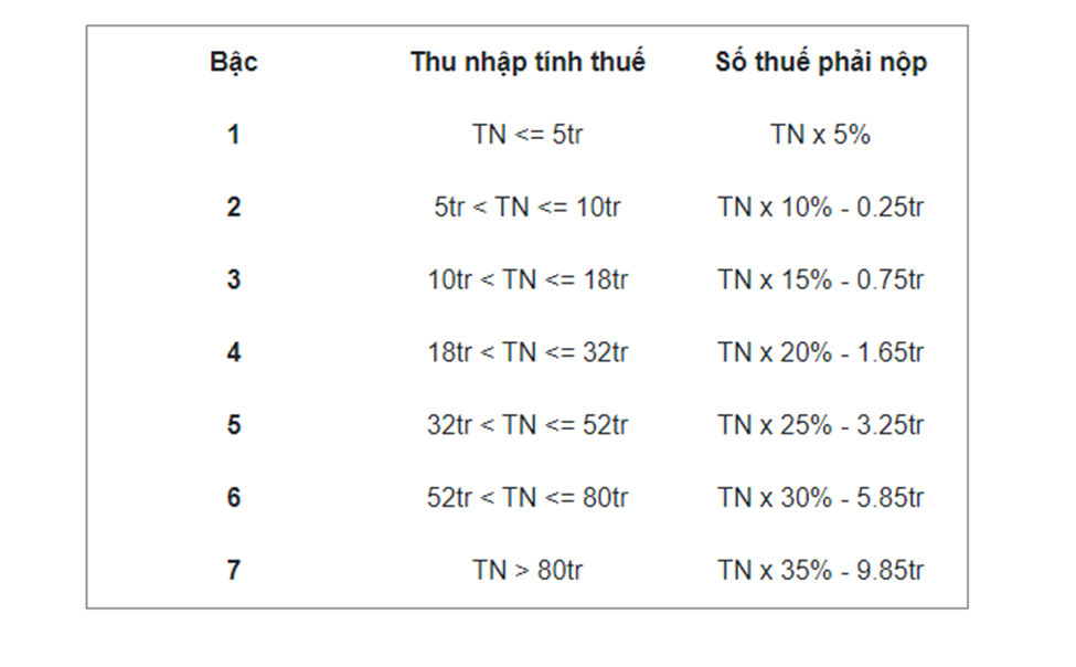 thue-thu-nhap-ca-nhan