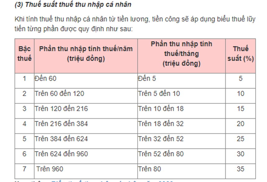 bieu-thue-thu-nhap-ca-nhan-luy-tien-tung-phan